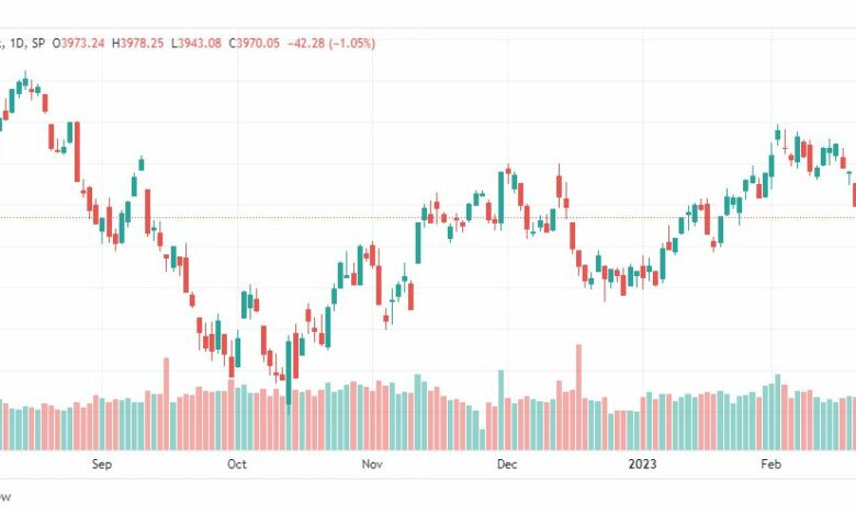 تحليل ستاندرد آند بورز-SPX-S&P500-27-2-2023
