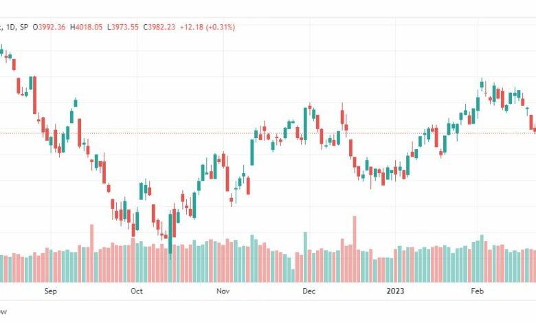 تحليل ستاندرد آند بورز-SPX-S&P500-28-2-2023