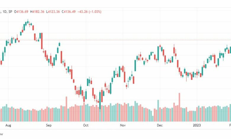 تحليل ستاندرد آند بورز-SPX-S&P500-6-2-2023