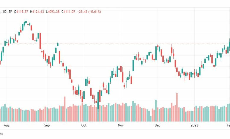 تحليل ستاندرد آند بورز-SPX-S&P500-7-2-2023