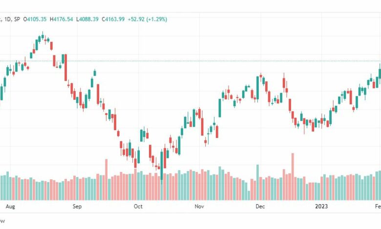 تحليل ستاندرد آند بورز-SPX-S&P500-8-2-2023