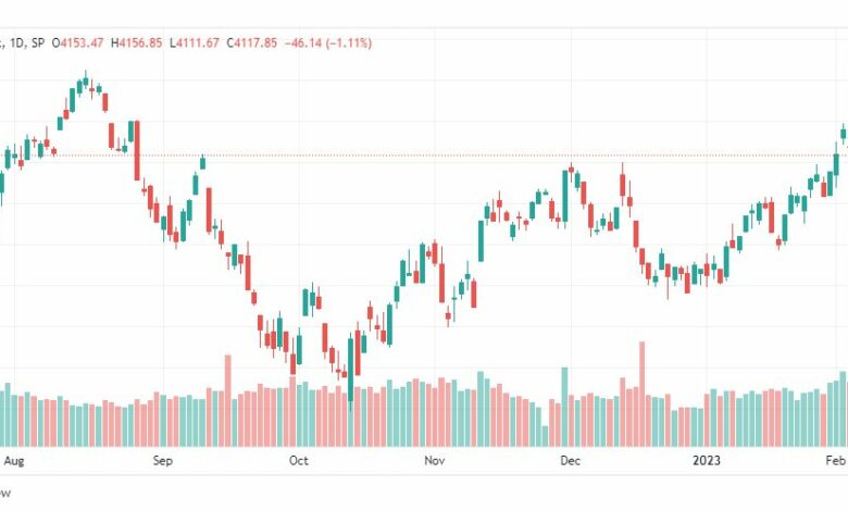 تحليل ستاندرد آند بورز-SPX-S&P500-9-2-2023