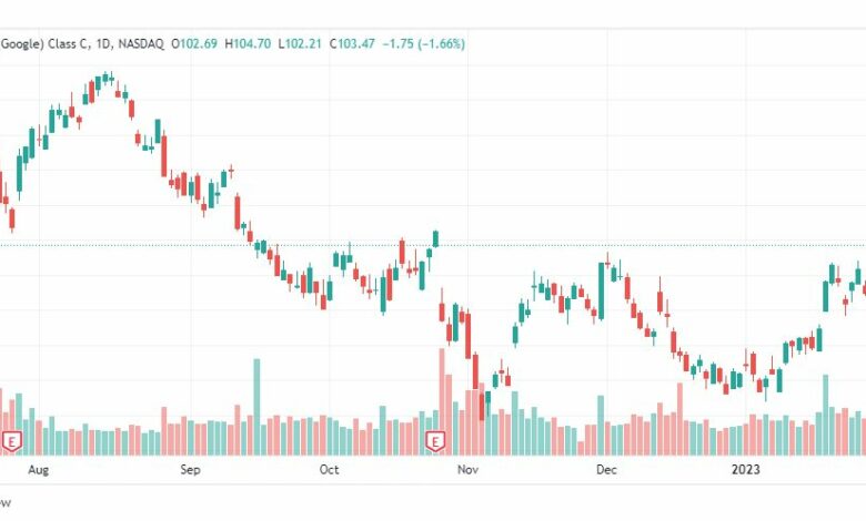 تحليل سهم ألفابيت جوجل-GOOG-STOCK-7-2-2023