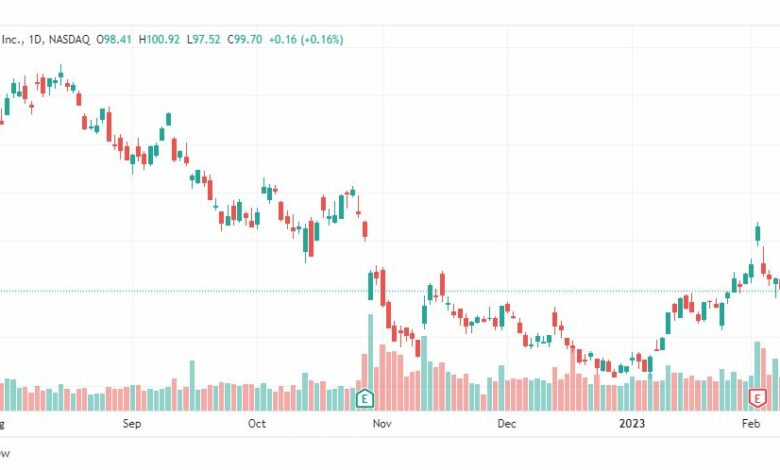 تحليل سهم أمازون-AMAZON-AMZN-STOCK-15-2-2023