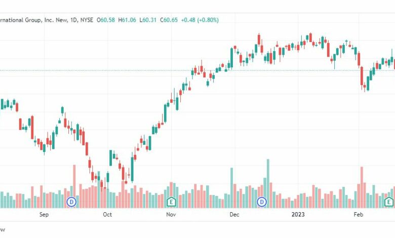 تحليل سهم أمريكان انترناشيونال-AIG-STOCK-28-2-2023