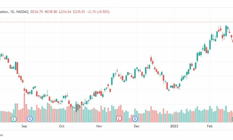 تحليل سهم إنفيديا-NVDA-INVDIA-STOCK-28-2-2023