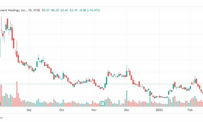 تحليل سهم إيه إم سي-AMC-STOCK-22-2-2023