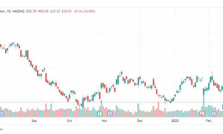 تحليل سهم انتل-INTEL-INTC-STOCK-24-2-2023