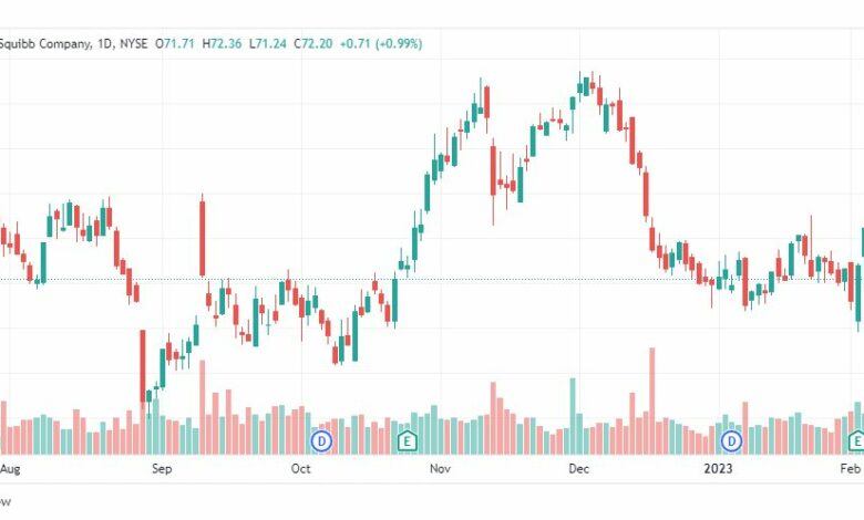 تحليل سهم بريستول مايرز سكويب-BMY-STOCK-13-2-2023
