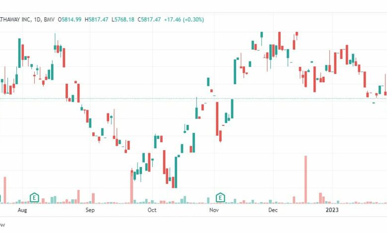 تحليل سهم بيركشاير-BRKB-STOCK-2-2-2023
