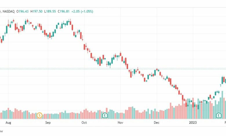 تحليل سهم تسلا-TSLA-TESLA-STOCK-8-2-2023