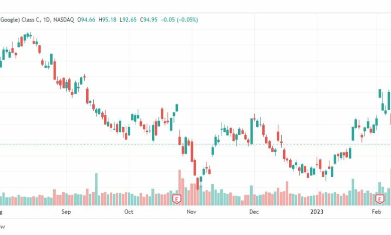 تحليل سهم جوجل ألفابيت-GOOG-GOOGLE-STOCK-15-2-2023