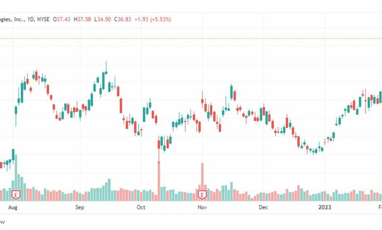تحليل سهم شركة أوبر-UBER-STOCK-9-2-2023