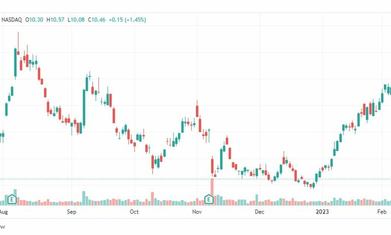 تحليل سهم ليفت-LYFT-STOCK-14-2-2023
