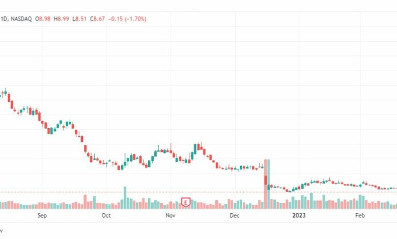 تحليل سهم نافافاكس-NVAX-STOCK-28-2-2023