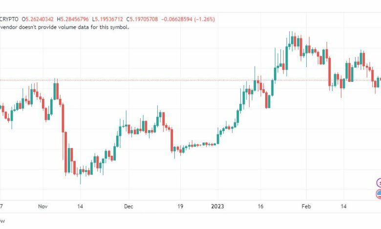 تحليل عملة أبكوين دولار-APEUSD-27-2-2023