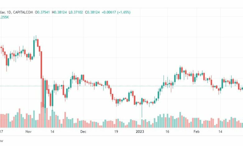 تحليل عملة الريبل-XRPUSD-RIPPLE-1-3-2023