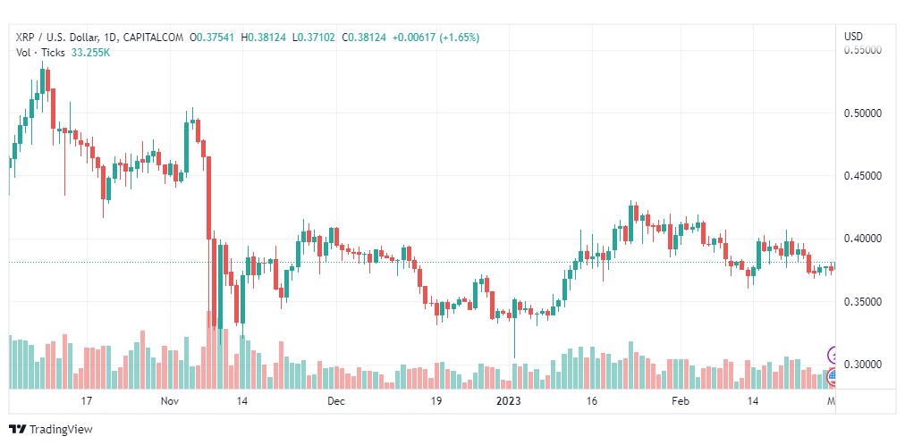 تحليل عملة الريبل-XRPUSD-RIPPLE-1-3-2023
