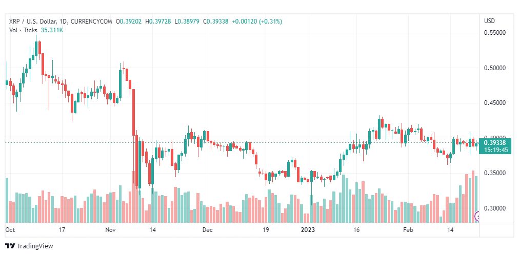 تحليل عملة ريبل-XRPUSD-RIPPLE-23-2-2023