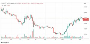 تحليل عملة كاردانو-ADAUSD-CARDANO-COIN-6-2-2023