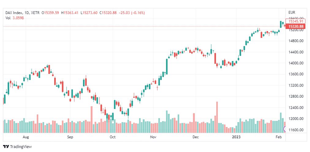 تحليل مؤشر داكس-DAX-INDEX-8-2-2023