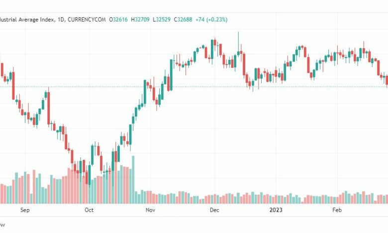 تحليل مؤشر داو جونز-DOWJONES-US30-1-3-2023