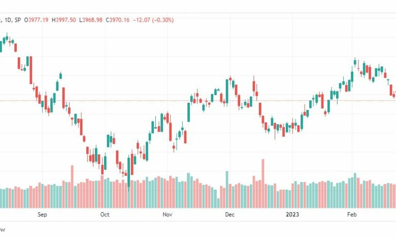 تحليل مؤشر ستاندرد آند بورز-SPX-S&P500-1-3-2023