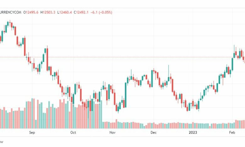 تحليل ناسداك-NASDAQ-US100-14-2-2023