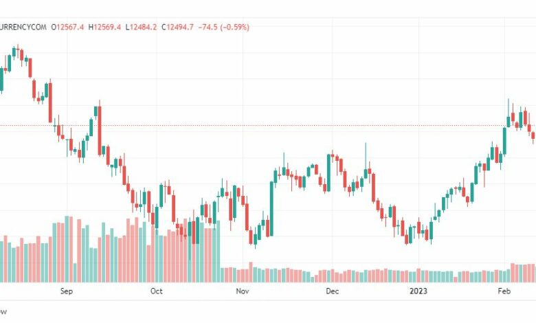 تحليل ناسداك-NASDAQ-US100-15-2-2023