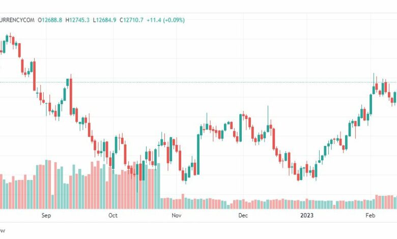 تحليل ناسداك-NASDAQ-US100-16-2-2023