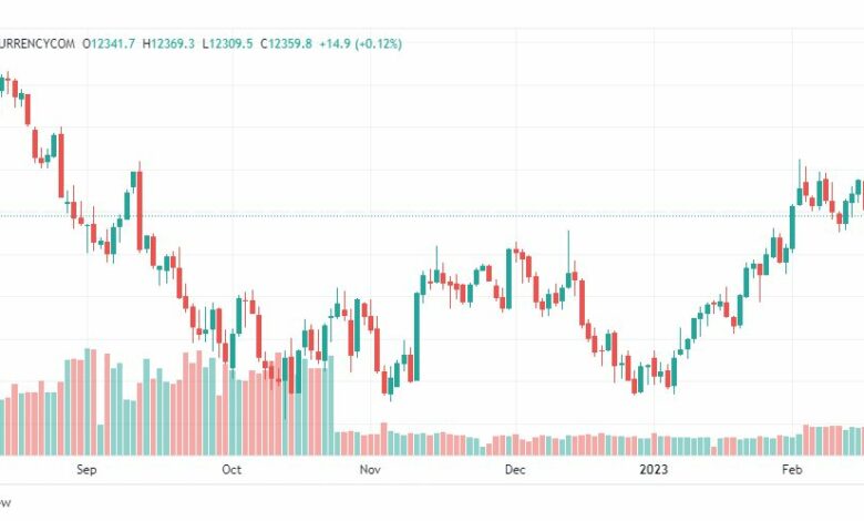 تحليل ناسداك-NASDAQ-US100-20-2-2023