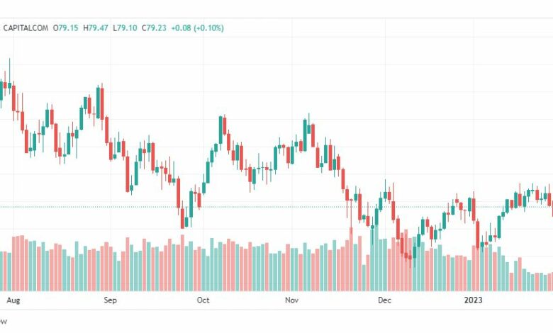 تحليل نفط-CRUDE-OIL-1-2-2023