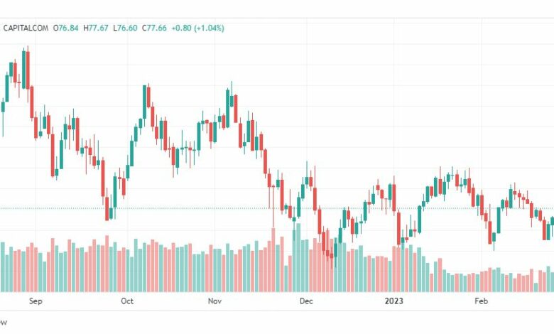 تحليل نفط-CRUDE-OIL-1-3-2023