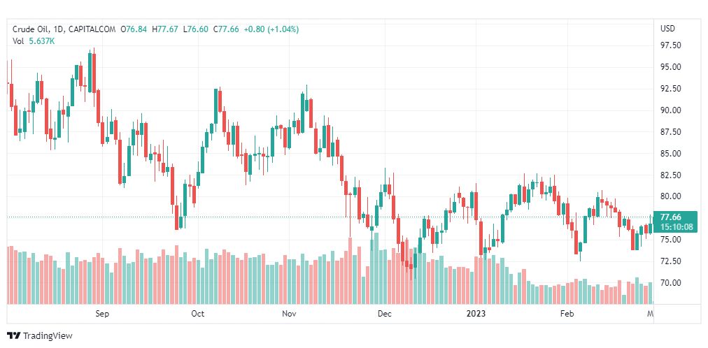 تحليل نفط-CRUDE-OIL-1-3-2023