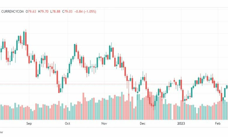 تحليل نفط-CRUDE-OIL-13-2-2023