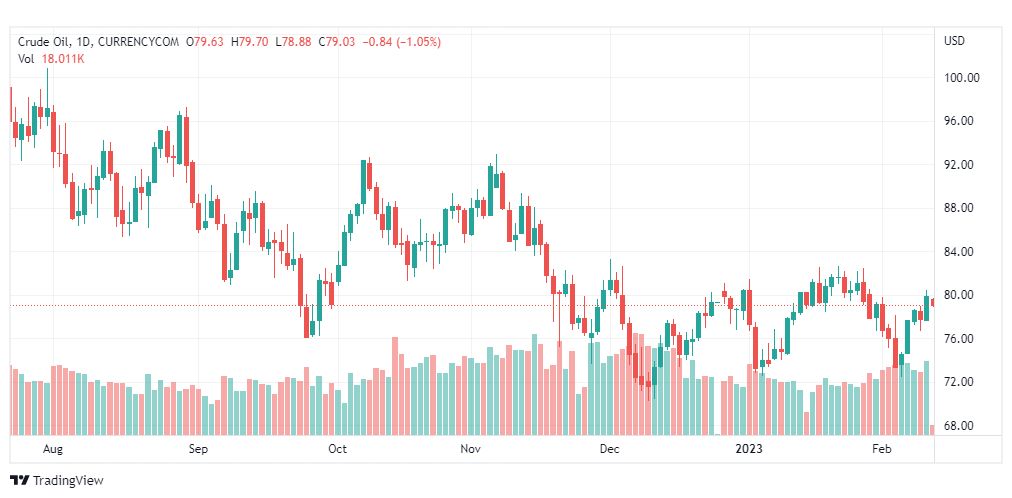 تحليل نفط-CRUDE-OIL-13-2-2023