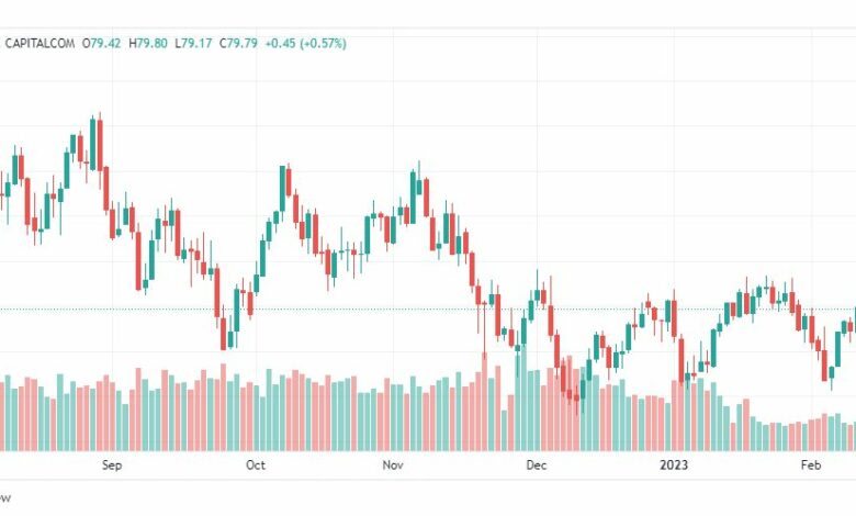 تحليل نفط-CRUDE-OIL-14-2-2023
