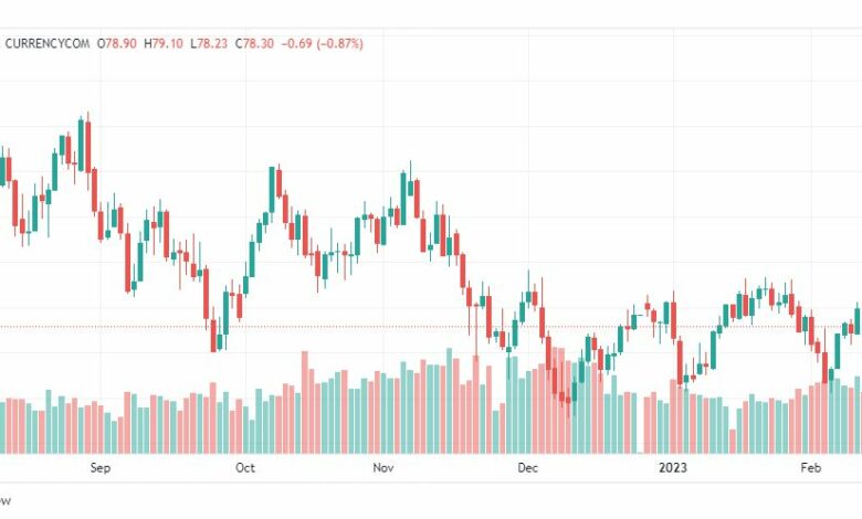 تحليل نفط-CRUDE-OIL-15-2-2023