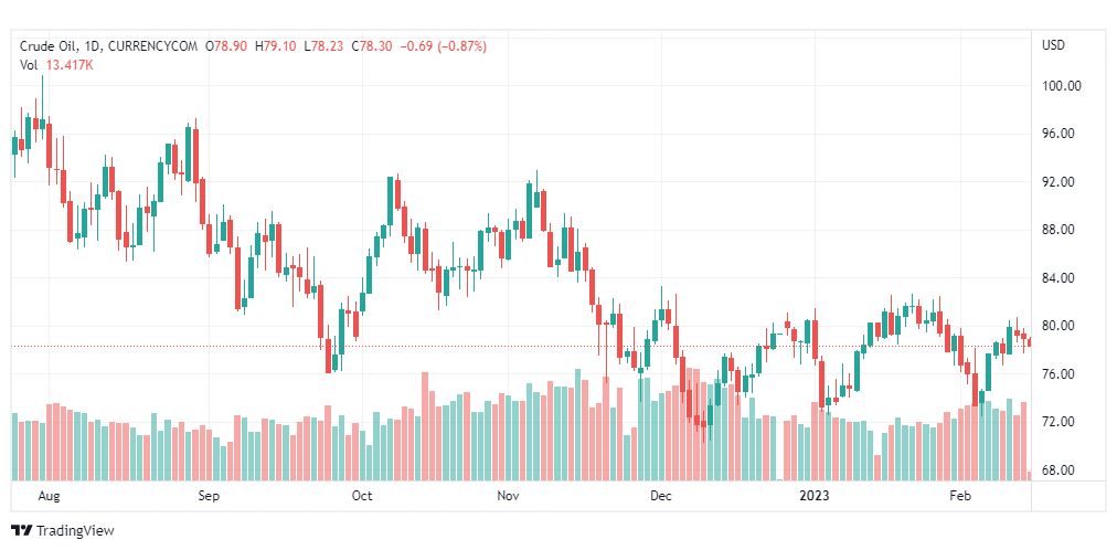 تحليل نفط-CRUDE-OIL-15-2-2023