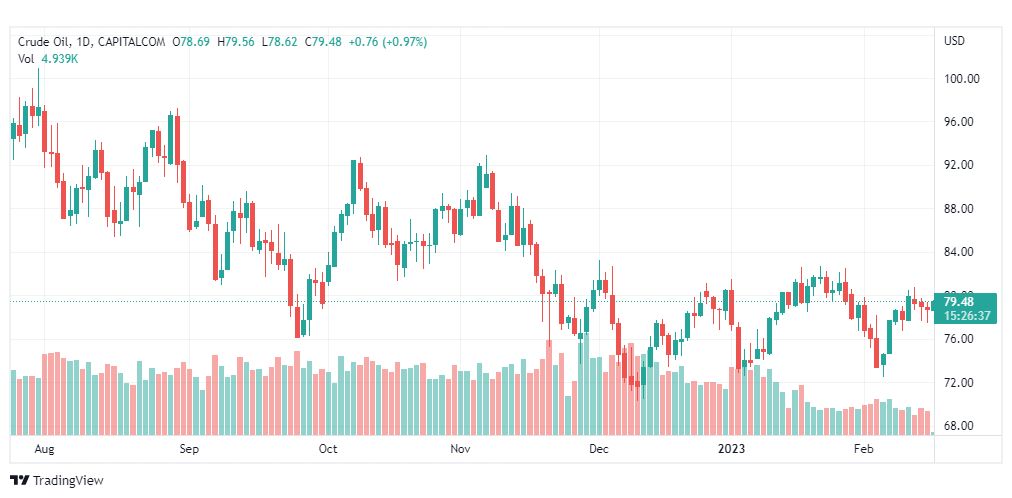 تحليل نفط-CRUDE-OIL-16-2-2023