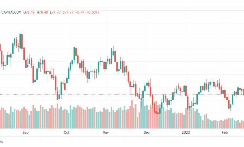 تحليل نفط-CRUDE-OIL-17-2-2023