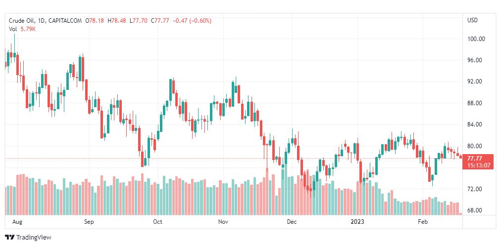 تحليل نفط-CRUDE-OIL-17-2-2023