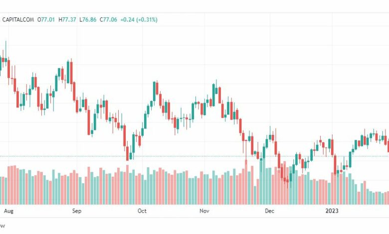تحليل نفط-CRUDE-OIL-2-2-2023