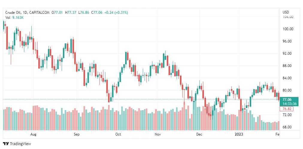 تحليل نفط-CRUDE-OIL-2-2-2023