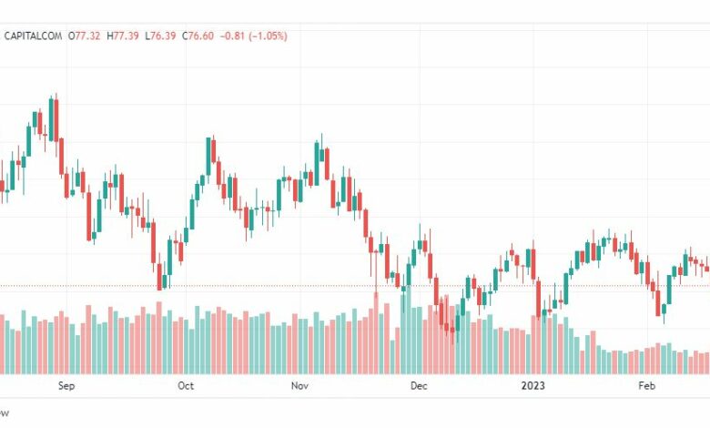 تحليل نفط-CRUDE-OIL-21-2-2023