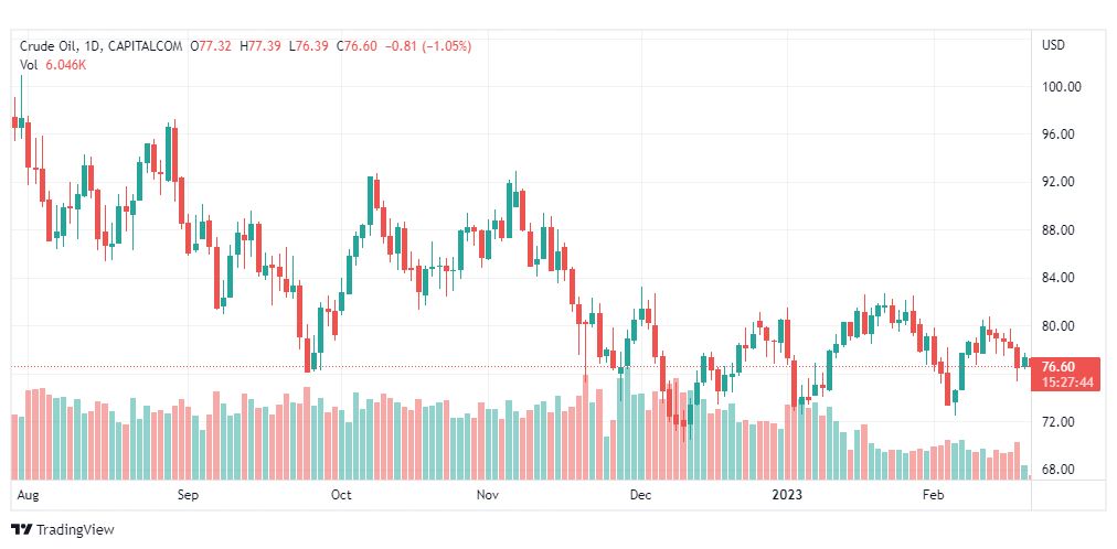 تحليل نفط-CRUDE-OIL-21-2-2023