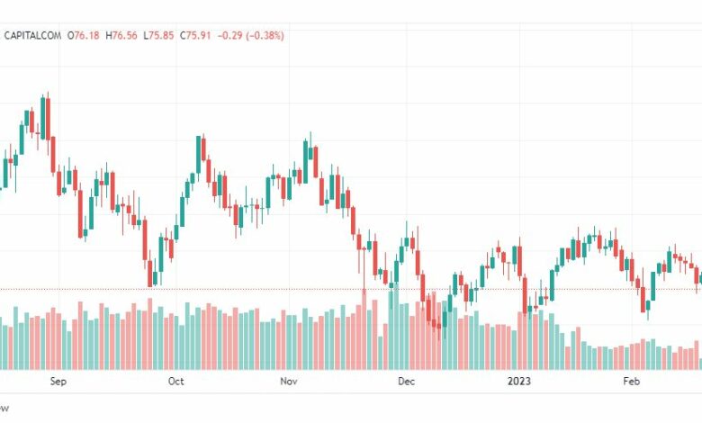 تحليل نفط-CRUDE-OIL-22-2-2023