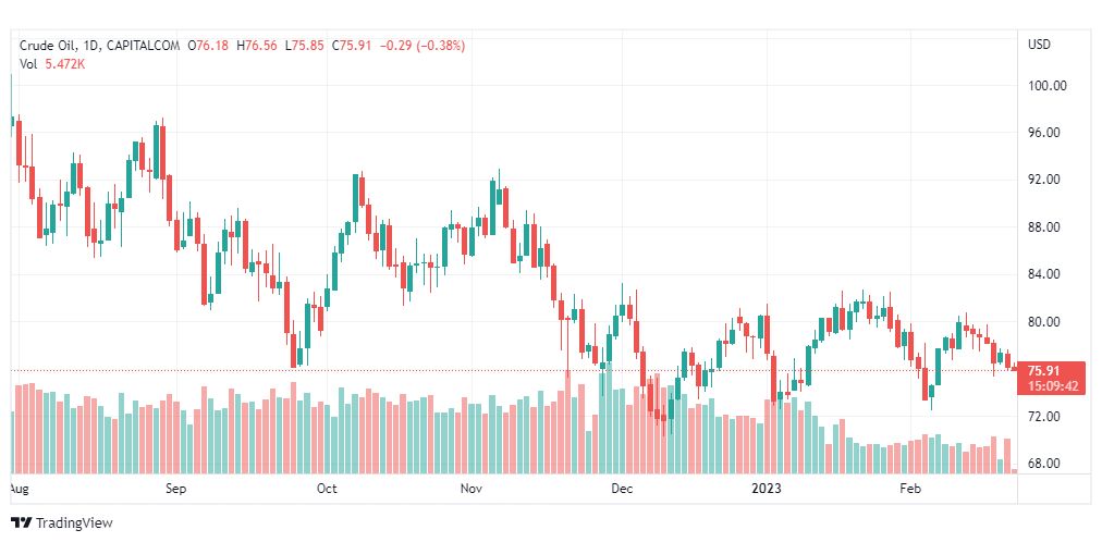 تحليل نفط-CRUDE-OIL-22-2-2023