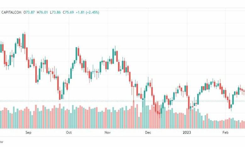 تحليل نفط-CRUDE-OIL-24-2-2023