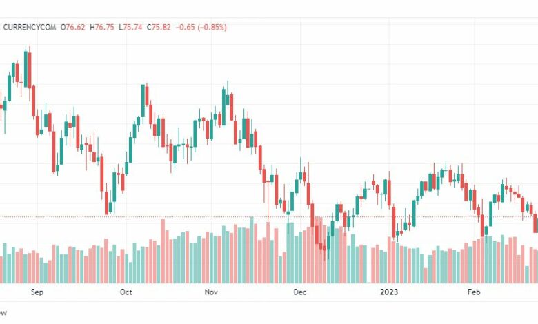 تحليل نفط-CRUDE-OIL-27-2-2023